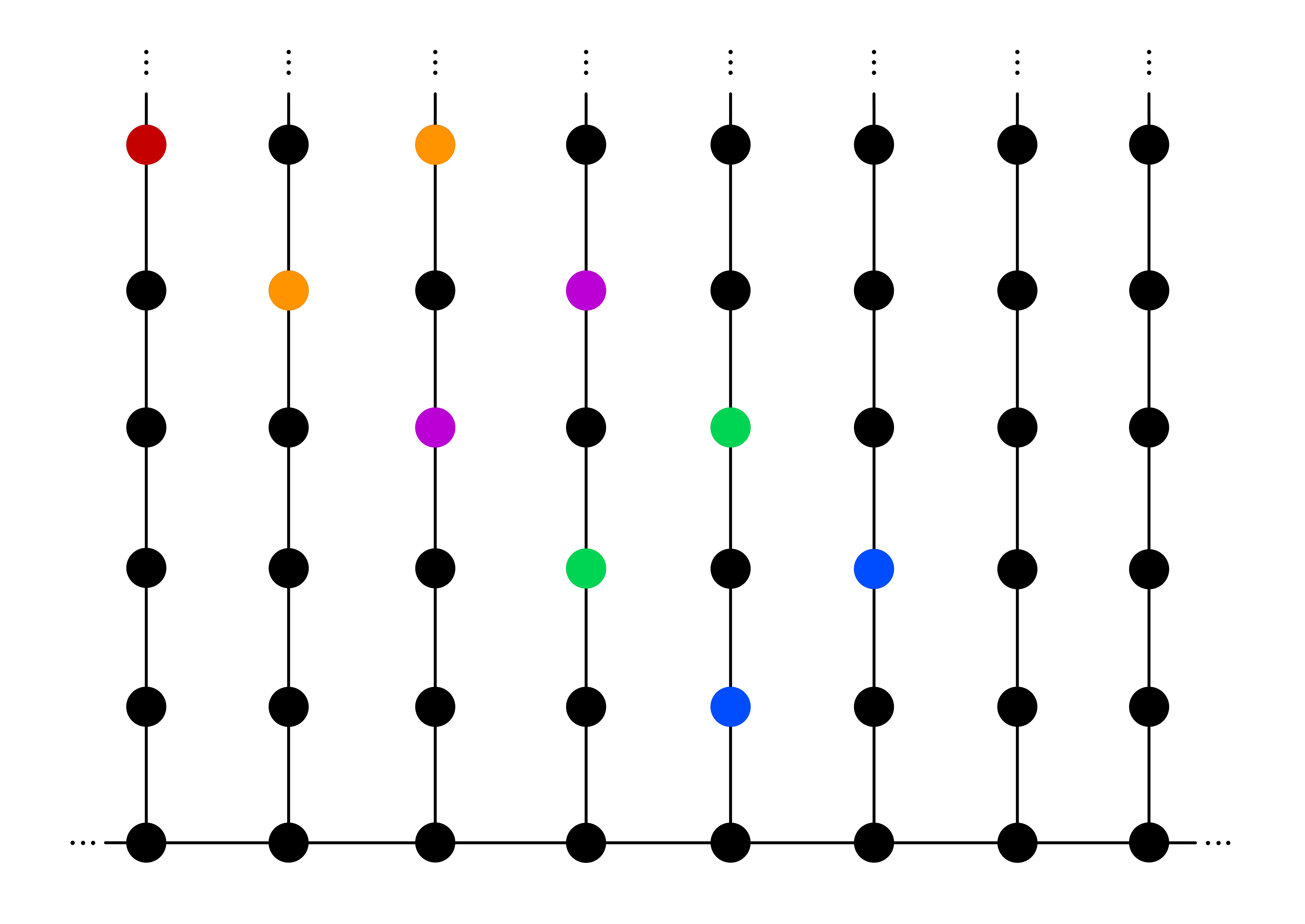 The situation after the cop gets a distance of d_2. Here, the different robber sets are distinguished by color.