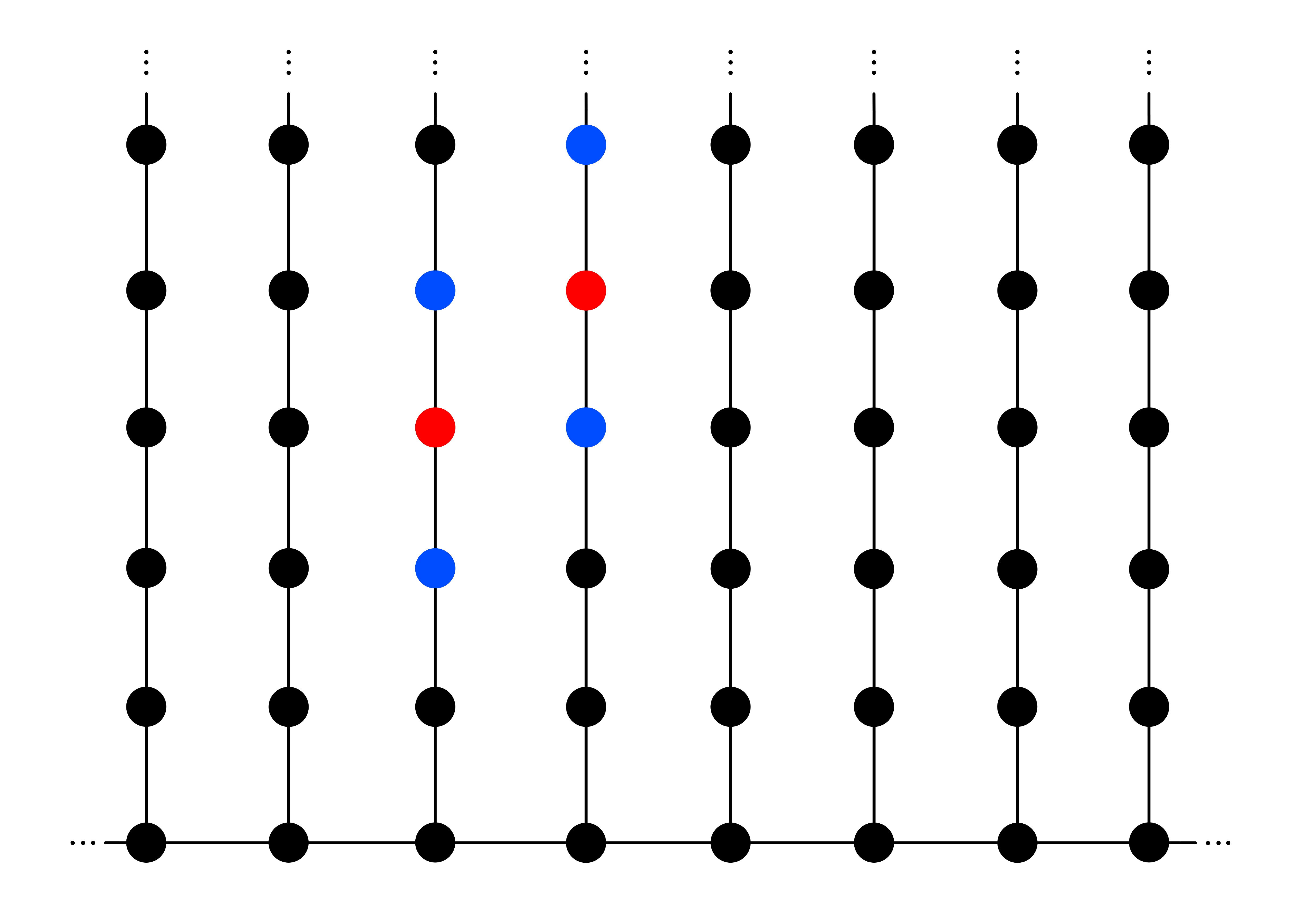 The regular and extended robber set for m=1