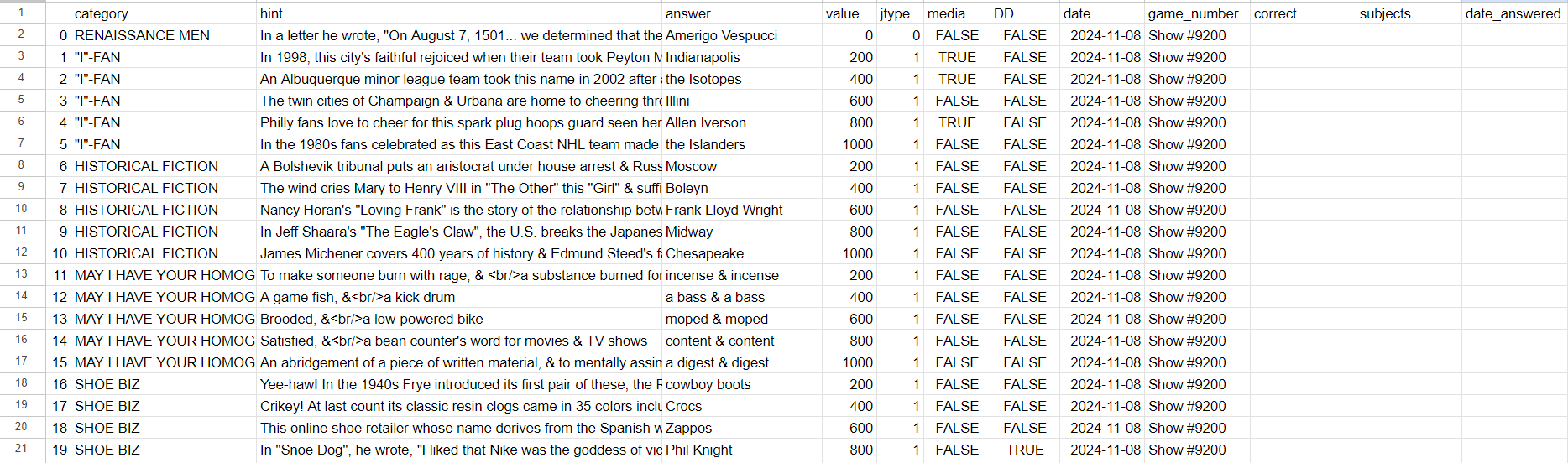 A new sheet of data