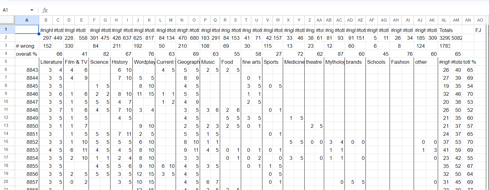 An adequate approach to analyzing Jeopardy!